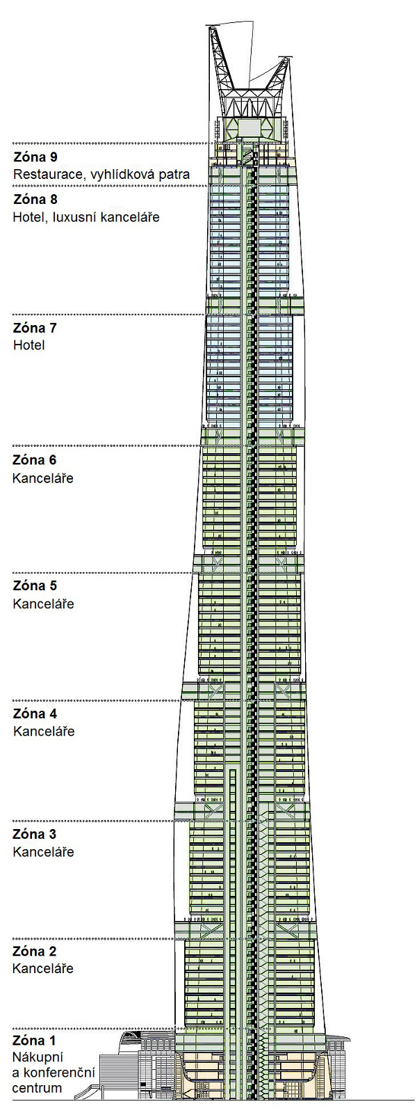 Schéma členění mrakodrapu na zóny